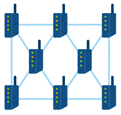 Internet router mesh network